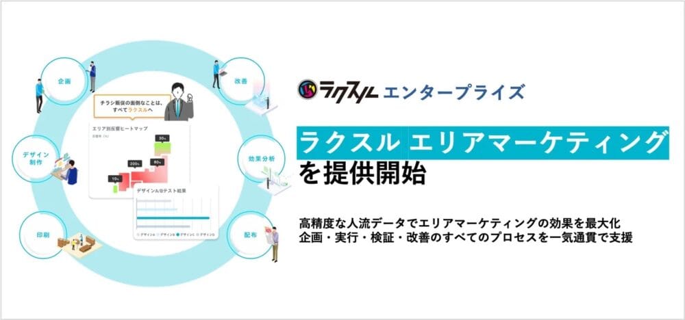 紙の価値を見直し“つくる責任”を果たす—ラクスルが描く、無駄のないマーケティングの未来