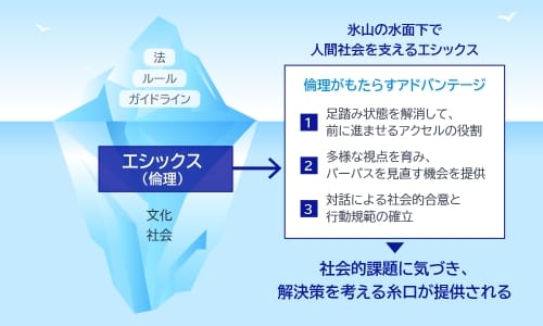 AI時代の信頼の鍵「デジタルエシックス」とは?NECの意識調査から未来を読み解く